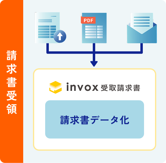 請求書受領のフロー