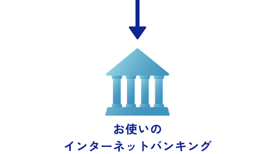 お使いのインターネットバンキングへの連携